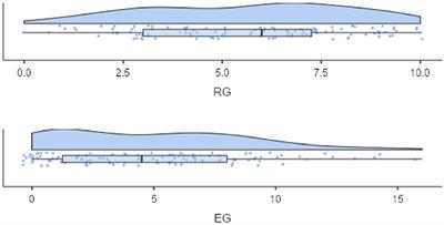 Identifying Language Disorder Within a Migration Context: Development and Performance of a Pre-school Screening Tool for Children With German as a Second Language